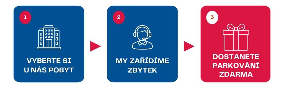 parking zdarma - MLI