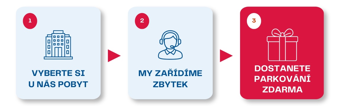 parking zdarma - MLI cz světlá