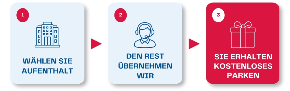 parking gratis - MLI de světlá